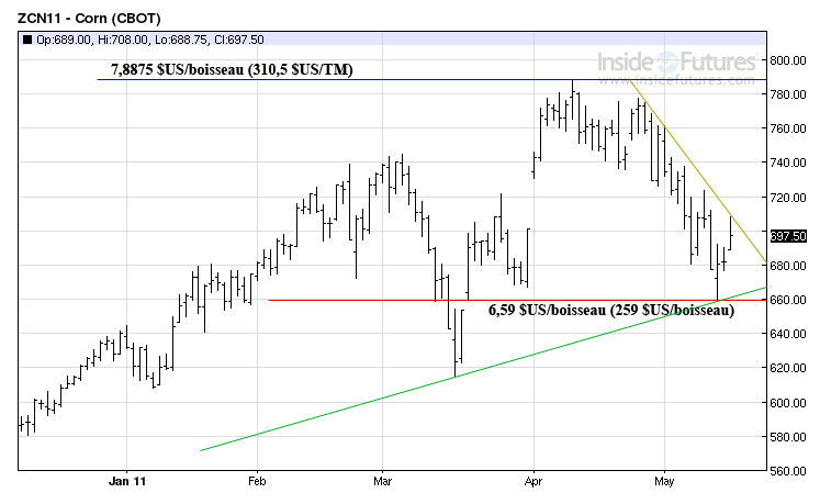 Corn tech MT 16 mai 2011